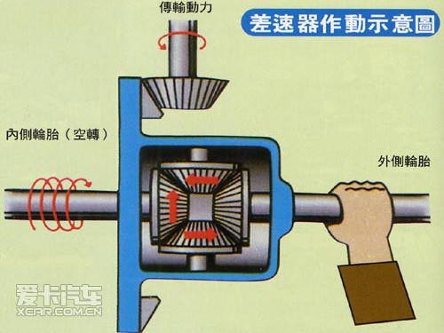 越野要够劲儿 带后桥差速器锁的suv推荐