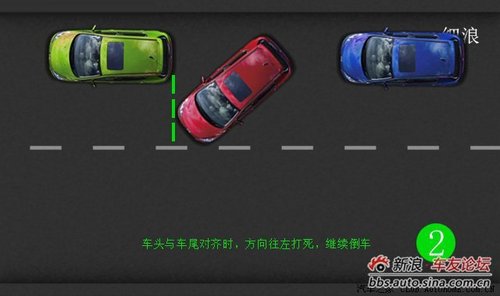 新手必读:汽车倒车停车入库招式图解