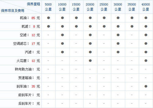 比亚迪f0部分保养价格表