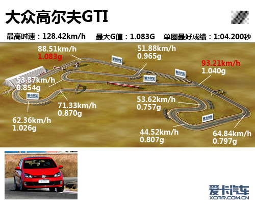 GTI