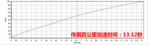 广汽传祺