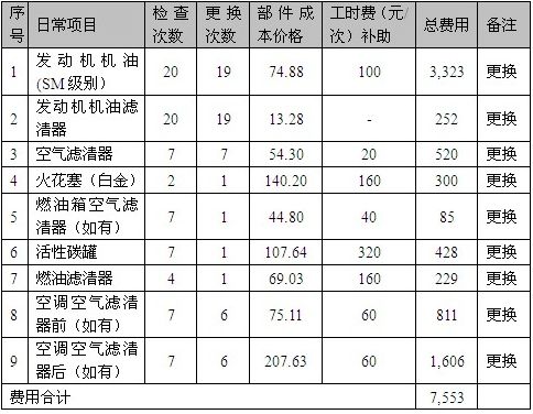 索动全程纳福万家 北京现代安徽伟合店