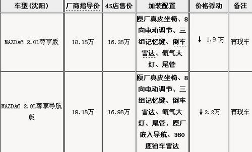 沈阳人口查询_...中国社会科学院人口与劳动经济研究所组织实施,分别于2001年(3)