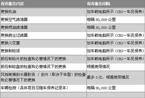 2011年bmw3系免费保养活动全面启动