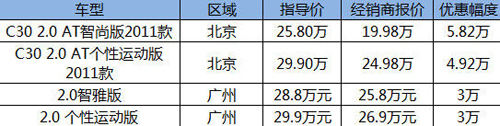 沃尔沃c30价格表