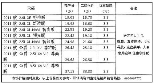 骐达 优惠大促销 骊威 优惠大促销 综合店:上海钦高清图片