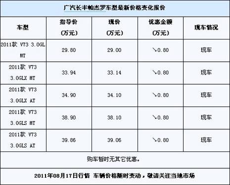 长丰帕杰罗全系优惠8000元 现车销售