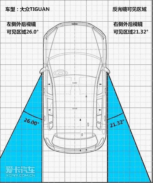 驾驶视线suv盲区测试之森林人对比途观