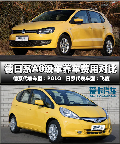 德日系A0級養車成本對比