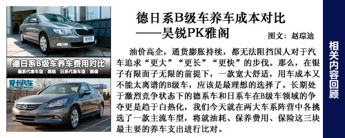 德日系A0級養車成本對比