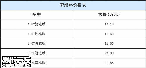 荣威w5全系价格表