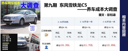 養(yǎng)后驅(qū)每年3萬1&mdash;&mdash;銳志養(yǎng)車費用大調(diào)查