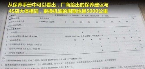 養后驅每年3萬1&mdash;&mdash;銳志養車費用大調查