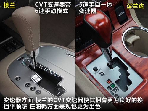 外觀實用如何擇 樓蘭漢蘭達對比解析