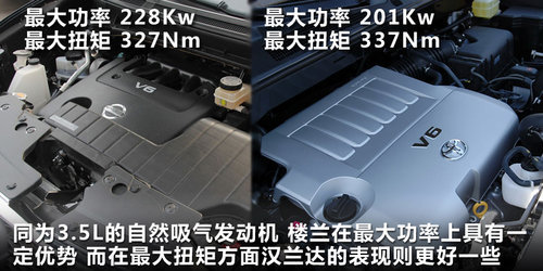 外觀實用如何擇 樓蘭漢蘭達對比解析