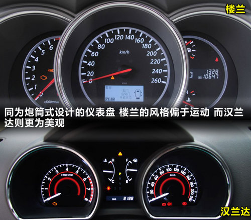 外觀實用如何擇 樓蘭漢蘭達對比解析