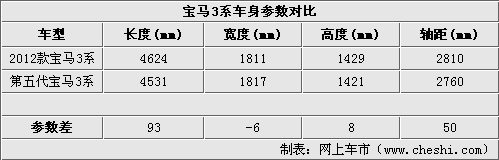 新老宝马3系对比 内饰氛围豪华轴距加长