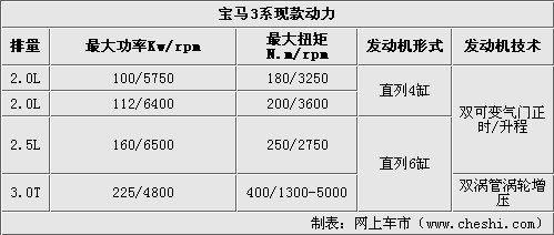 新老宝马3系对比 内饰氛围豪华轴距加长