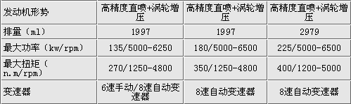 新老宝马3系对比 内饰氛围豪华轴距加长