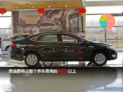 年養車費用超3萬 致勝養車用車大調查