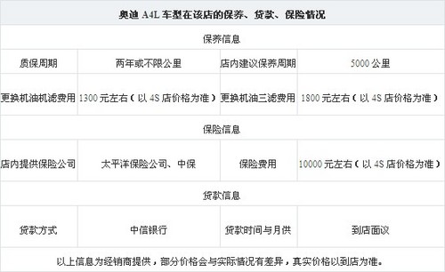 北京天润2012款奥迪A4L全新贷款方案