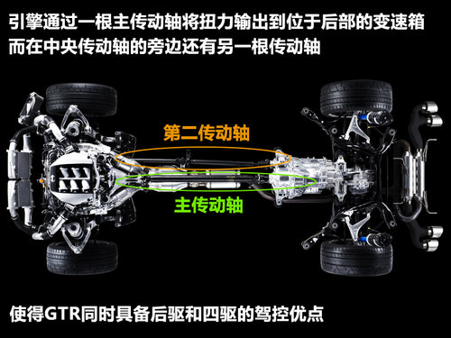 四輪發(fā)力才是王道 4款四驅(qū)超級(jí)跑車盤點(diǎn) 四輪發(fā)力才是王道 4款四驅(qū)超級(jí)跑車盤點(diǎn)