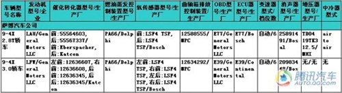 萨博
