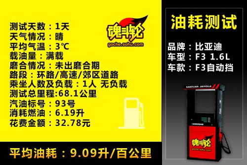 华西村人均收入_人均耗油量