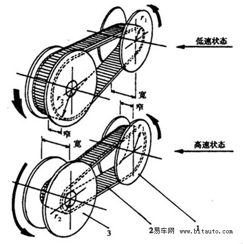 带传动主动轮和从动轮的速度