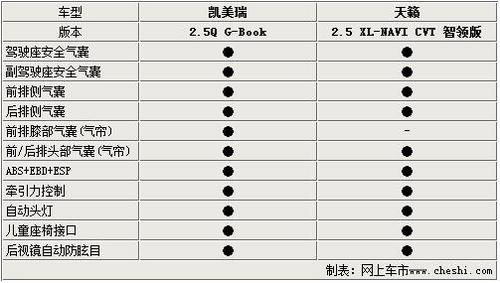 新凯美瑞对比日产天籁