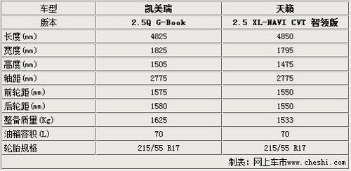 新凯美瑞对比日产天籁
