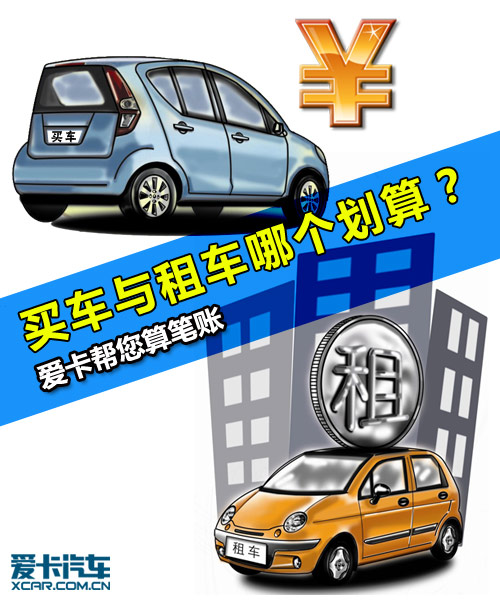 買(mǎi)車(chē)vs租車(chē)