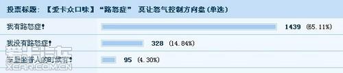 【爱卡众口味】“路怒症” 莫让怒气控制方向盘