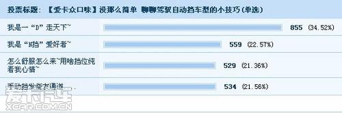 【爱卡众口味】没那么简单 聊聊驾驭自动挡车型的小技巧