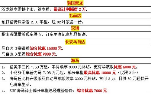 销售顾问洽谈. 送五年保养等等各大品牌优惠现金过万.早高清图片