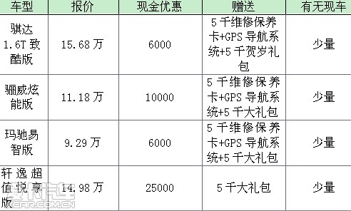 家庭年总收入_跨年冲销收入