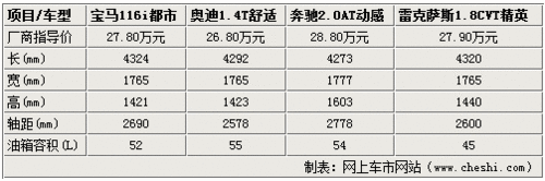 30萬內同級別不同選擇 1系A3B級CT200h 30萬內同級別不同選擇 1系A3B級CT200h