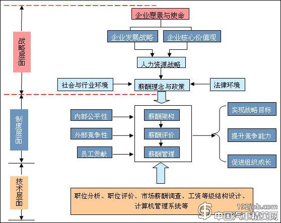 做了很多销售岗位,下一个岗位应该是什么好呢