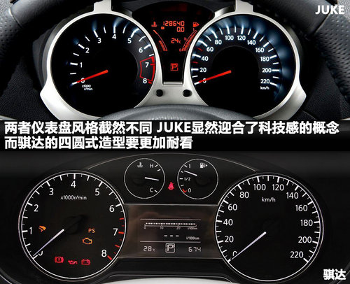 相同平台不同级别 日产JUKE对比新骐达