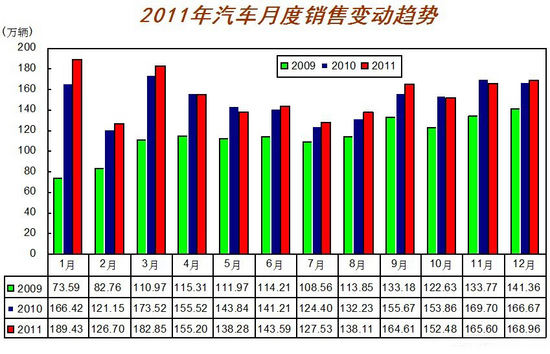 产销量