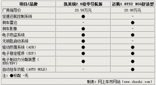 新邁騰對比新凱美瑞