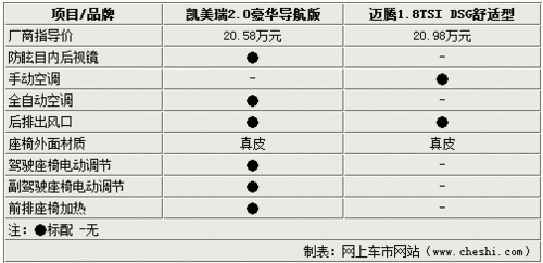 新邁騰對比新凱美瑞