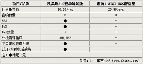 新邁騰對比新凱美瑞