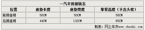 锐志空间评测