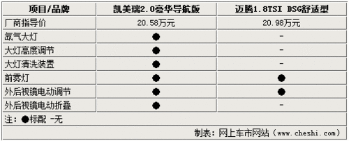 新邁騰對比新凱美瑞