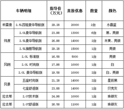 长久 雷诺 首推奥特莱斯版车型