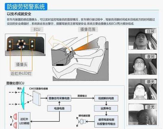 配置