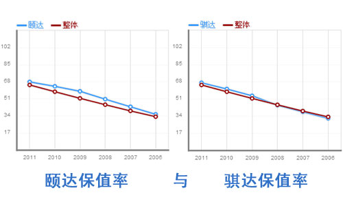 两厢车,所以在购买这个价位车型时这一小部分人就会成为颐达高清图片