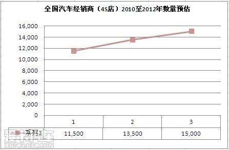 十年经销商 十年经销商
