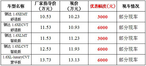 价格表